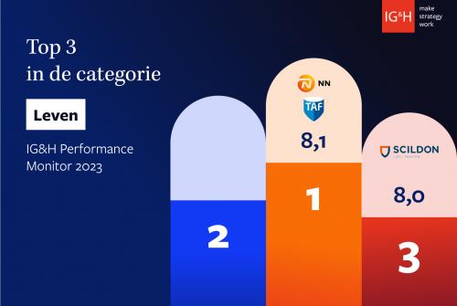 TAF winnaar IG&H Performance Monitor