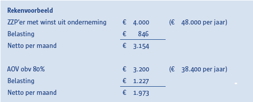 Rekenvoorbeeld
